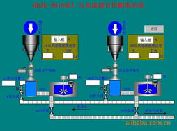 工控软件开发与PLC程序设计的价格信息及信息技术咨询服务